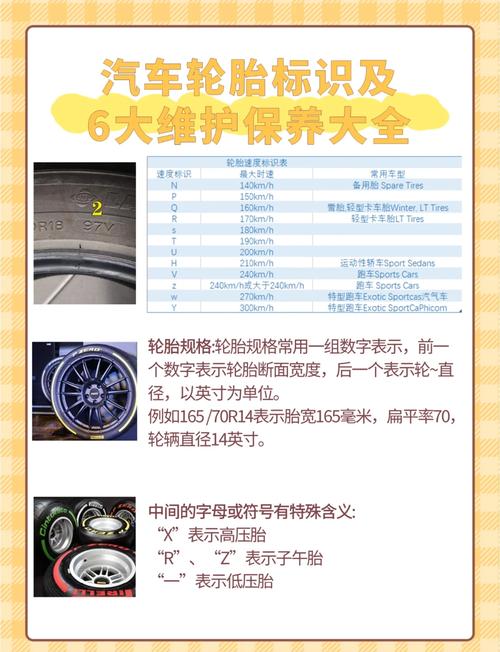 东风小卡货车的轮胎选择和维护有哪些建议？_东风轻卡轮胎是多大_东风卡车轮胎价格表