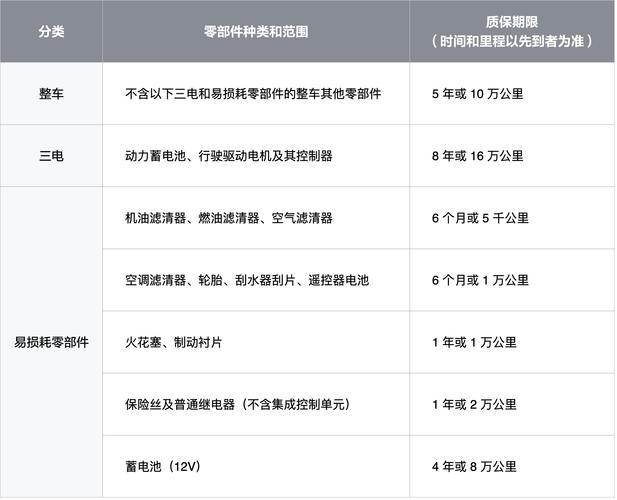 东风小康货车保修几年_东风小卡货车的保修政策是怎样的？_东风货车保养项目表
