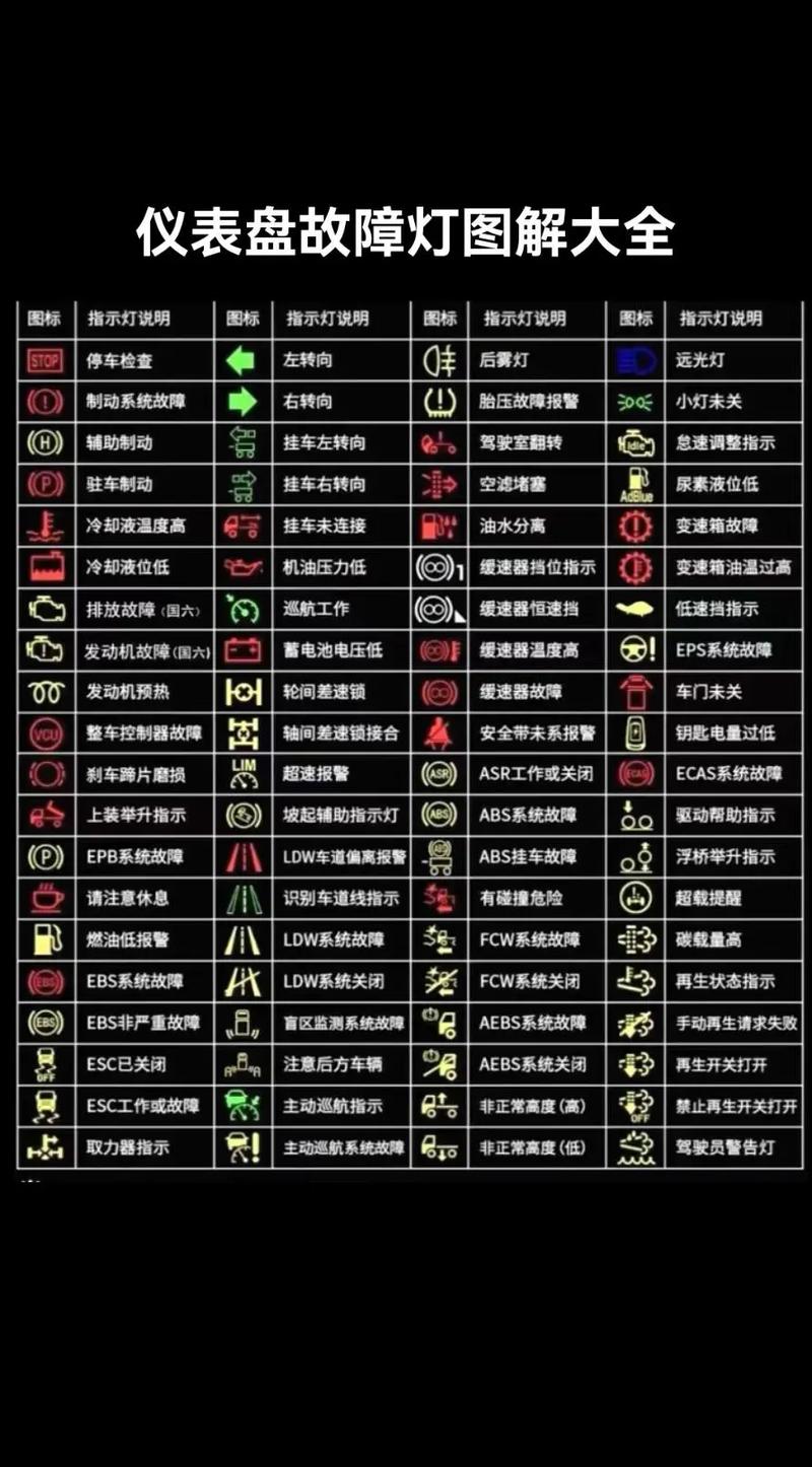 如何解决东风小卡货车在行驶过程中出现的常见故障？_东风货车故障代码大全_东风货车故障灯亮了是什么原因